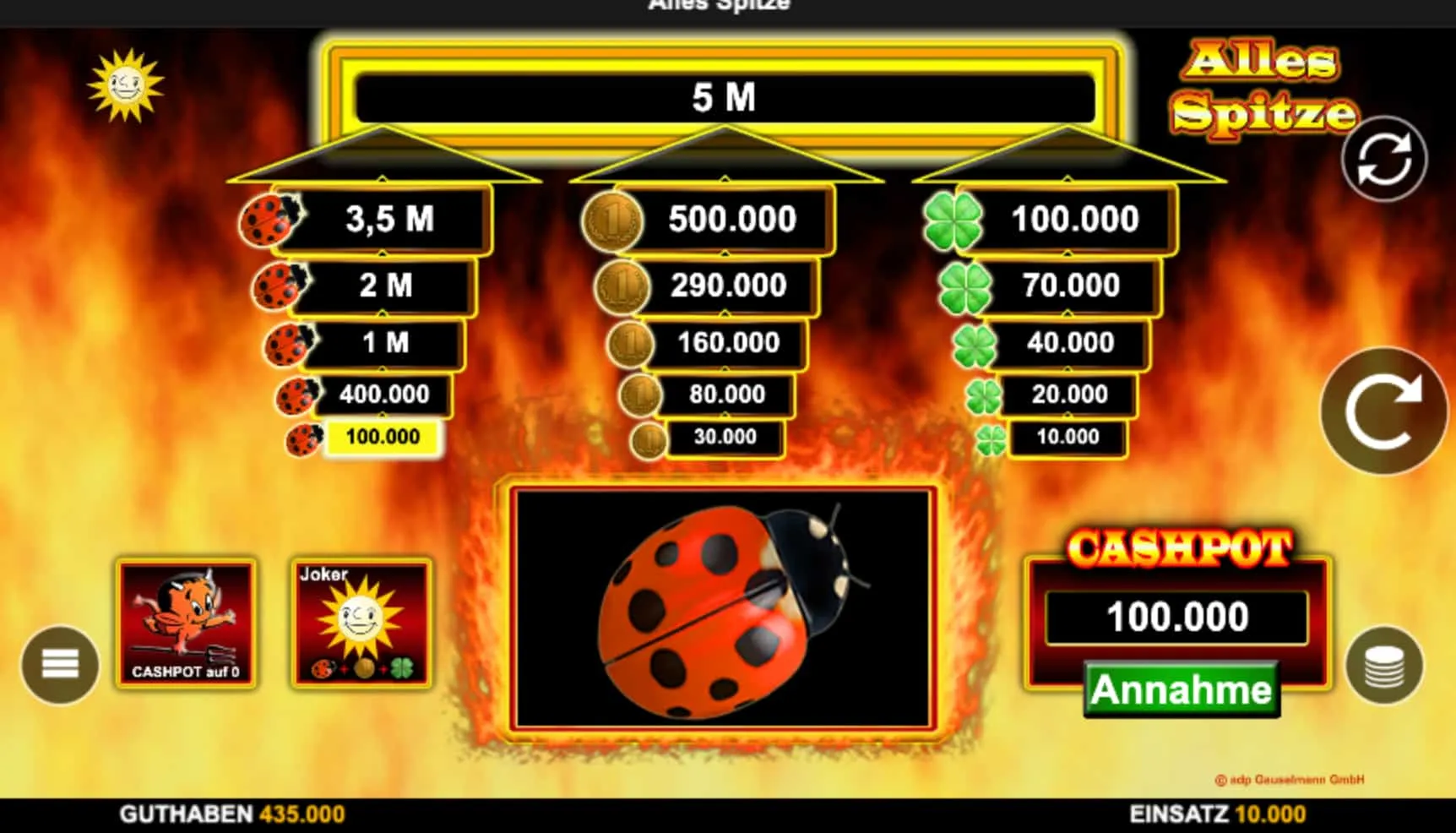 Alles Spitze und die Wahrheit über Gewinnstrategien Alles Spitze und die Wahrheit über Gewinnstrategien